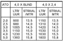 Vyrsa nachtvorstsproeier 33