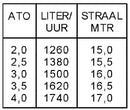 Vyrsa sectorsproeier 60