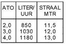 Vyrsa sectorsproeier 802
