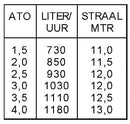 Vyrsa sectorsproeier 80