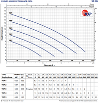 Pedrollo TOP series without float