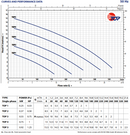 Pedrollo TOP serie zonder vlotter