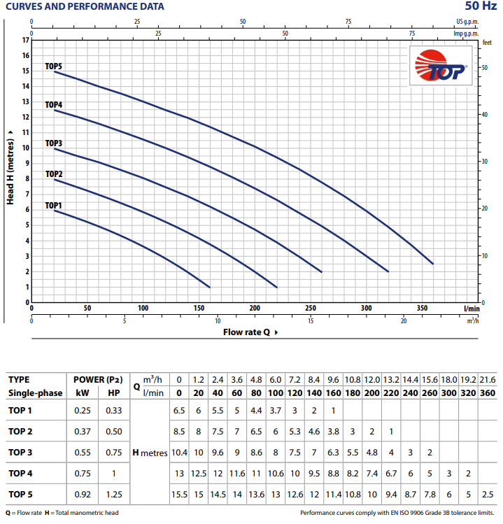 Pedrollo TOP series without float