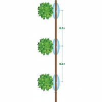Rainbird Druppelslang starter kit 30 meter