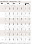 Hunter ST-1600 Long reach