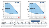Pedrollo DG PED 5 hydrofoorpomp