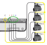 Rainbird controller RC2 inclusief WIFI Outdoor