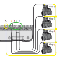 Rainbird ESP-RZXe outdoor WIFI beregeningscomputer