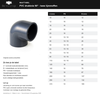 Maattabel PVC drukknie 90 graden: diameters, drukklassen en insteekdieptes met originele productfoto