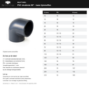 Maattabel PVC drukknie 90 graden: diameters, drukklassen en insteekdieptes met originele productfoto