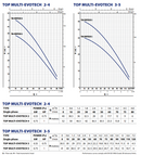 Pedrollo Top Evotech