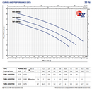 Pedrollo TOP Vortex serie