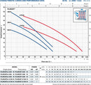 Pedrollo Plurijet M3/100-N self-priming irrigation pump, 230V (7.2 cubic meters) (3.7 bar) 