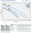 Pedrollo Plurijet M4/100-N self-priming irrigation pump, 230V (7.8 cubic meters) (5 bar) 