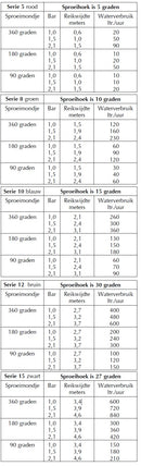 Rainbird spray head MPR 1800 series