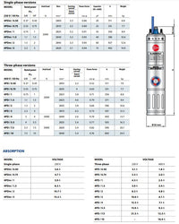 Pedrollo 4PDm / 2.0 separate motor 400V (3.0 hp) 