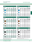 Rainbird 1800 U Series Spray Head