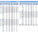 Rainbird Falcon 6504 Pop-Up Series 10cm