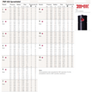 Hunter PGP gazonsproeiers