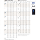 Hunter PGP gazonsproeiers