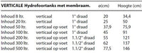 Hydrofoortank gecoat verticaal