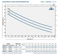 Pedrollo JSW/2C (400V) beregeningspomp (4,2 kuub) (Max druk 4,7 bar)