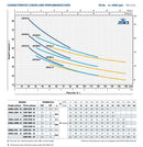 Pedrollo JSW/3 cm (400V) irrigation pump (7.2 cubic meters) (5 bar) 