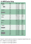 Rainbird MPR nozzles - rechthoekig sproeibeeld125mm 1