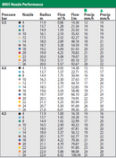 Rainbird 6504 / 8005 nozzles