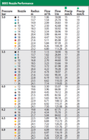 Rainbird 6504 / 8005 nozzles