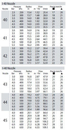 Hunter I-40 Stainless Steel Sports Field Sprinkler