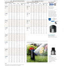 Hunter I-20 Kunststof stijgbuis Pop-Up 10cm I-20-04