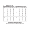 Rainbird 3504 pop up sprinkler