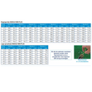 Rainbird 5000, 5004, 5006, 5012 pop-up serie