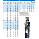 Rainbird 8005 Pop-Up series 12.5 cm