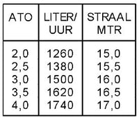 Vyrsa sectorsproeier 60