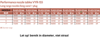 Vyrsa rondsproeier 155
